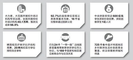 教育銳評：筆直奮進(jìn) 答好人民群眾“關(guān)切題”(圖1)