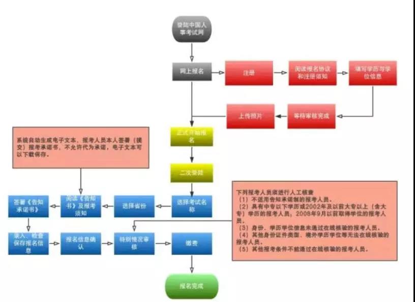 2019消防報考即將開啟！新版報名流程變動大！