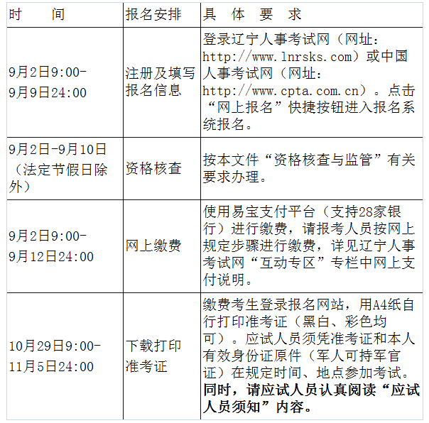 有關(guān)事項通知：2022年遼寧省一級注冊消防工程師預(yù)計考試報名時間9月2日-9月9日(圖1)