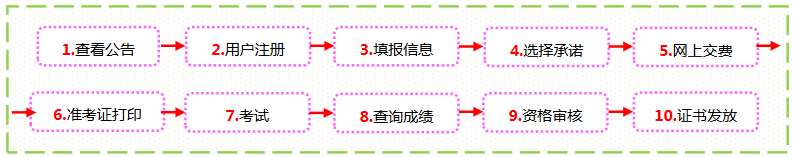 2024年一級(jí)消防工程師怎么報(bào)考 具體報(bào)名流程解讀